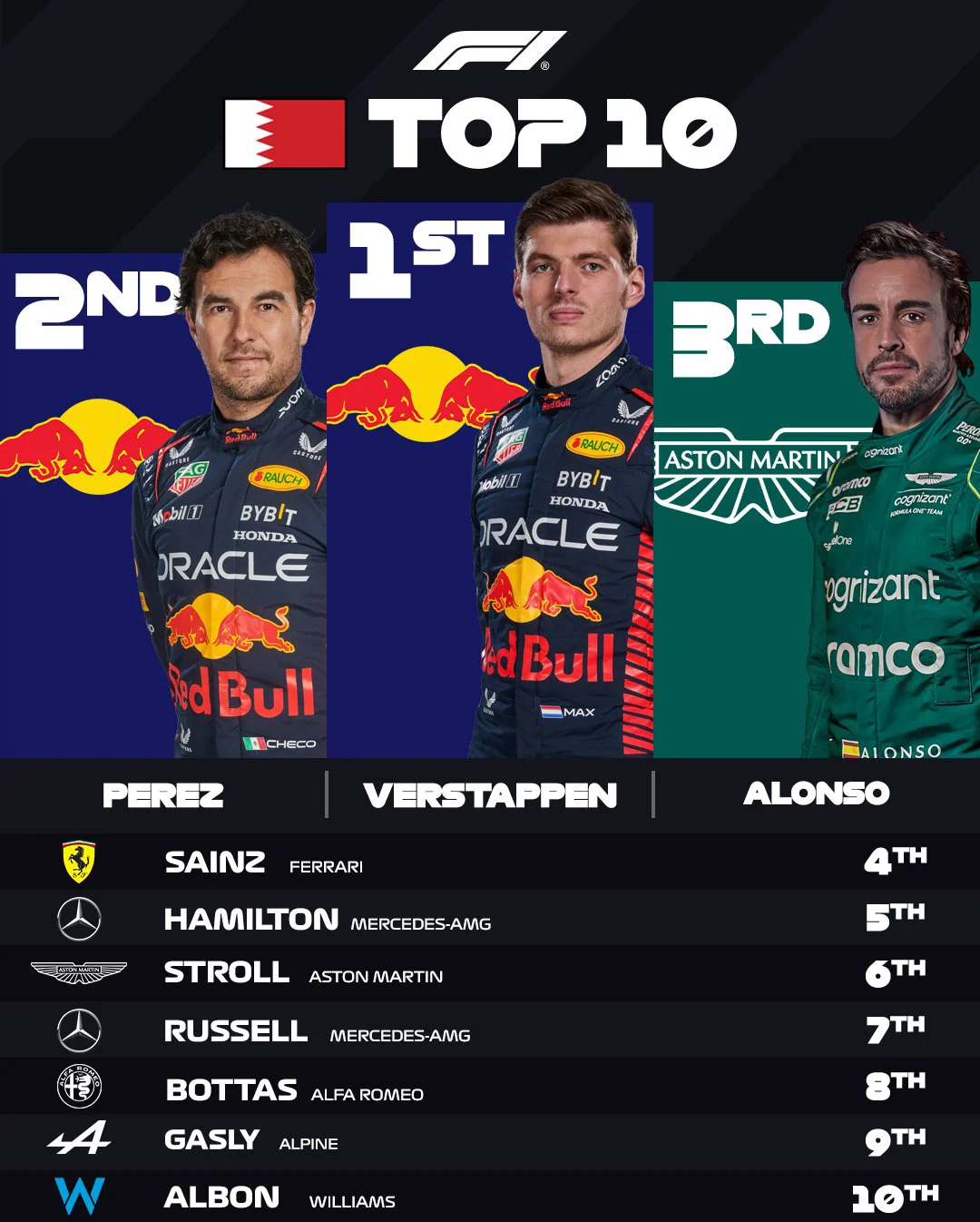 红牛车队轻取红牛二队，拉塞尔点燃赛场