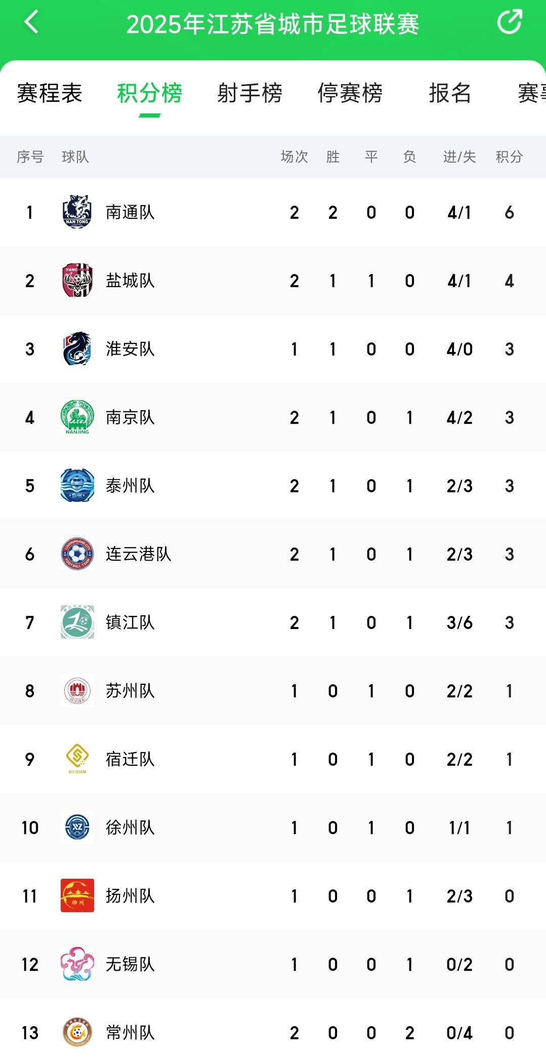 东部积分榜领先，发挥稳定关键