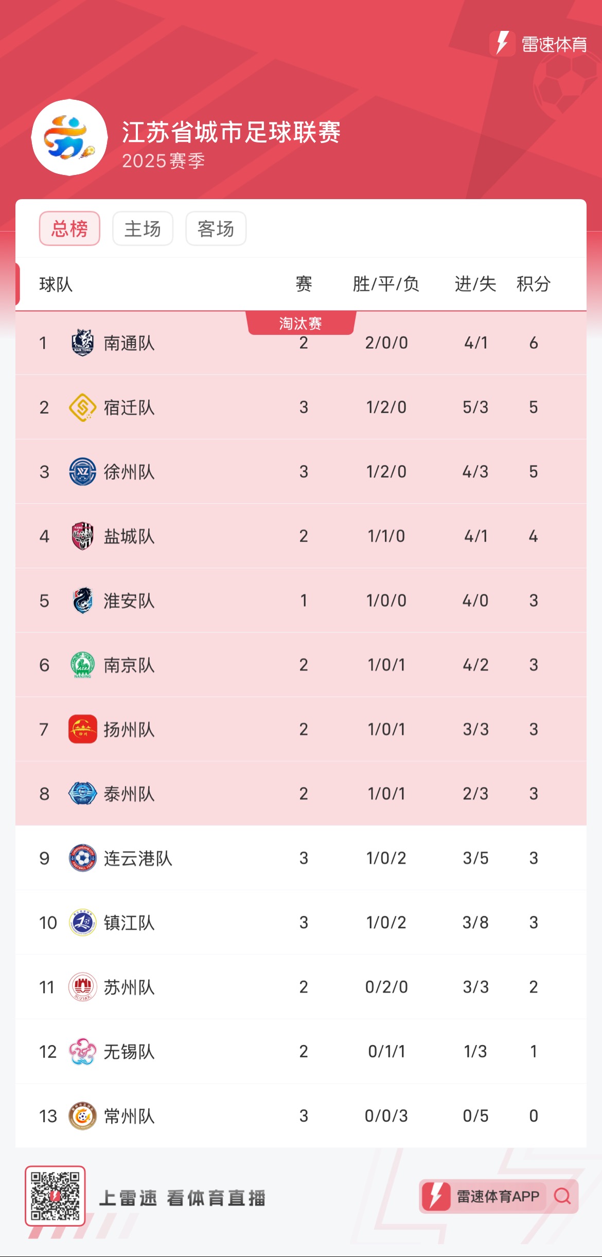 东部积分榜领先，发挥稳定关键